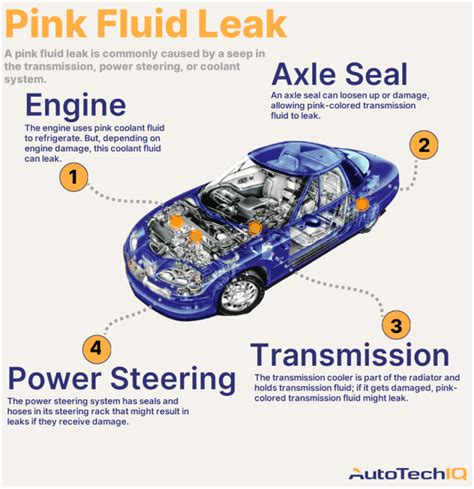 leaking purple fluid indicates trouble with|How to Diagnose Car Leaking by Color and Smell